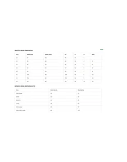 Speedo Essentials 16" Watershorts - Black -Swimming Equipment Store Essentials16Watershorts Black 1