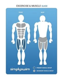 Arena Kickboard -Swimming Equipment Store Kickboard 3